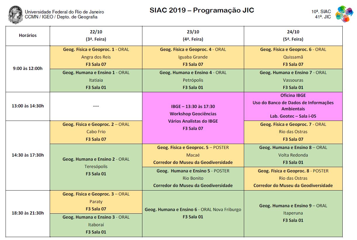 Siac Departamento De Geografia Ufrj